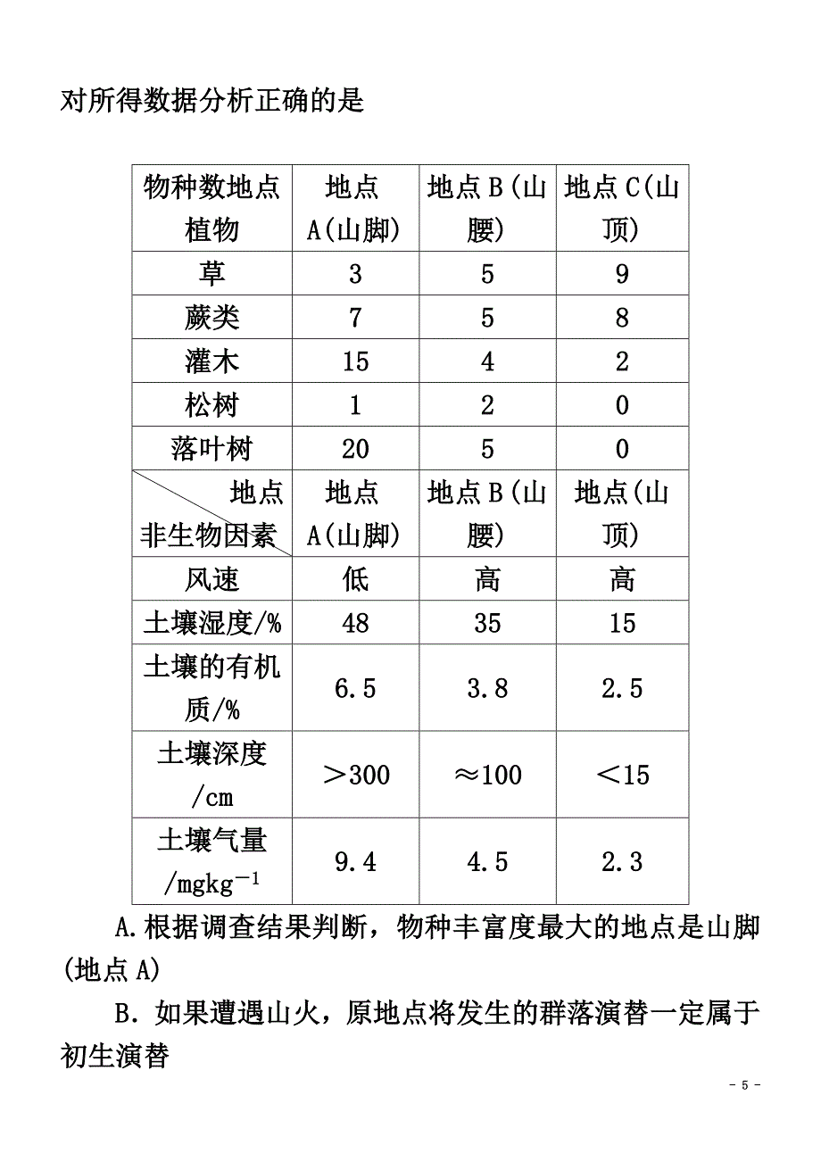 2021届高考生物二轮复习专题辅导与训练第一部分专题整合篇专题九生物与环境_第5页