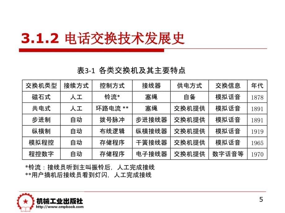 程控数字电话交换系统课件_第5页