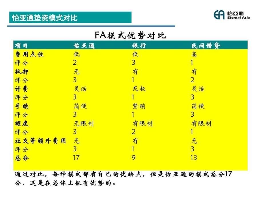 怡亚通第三方委托采购业务简介_第5页