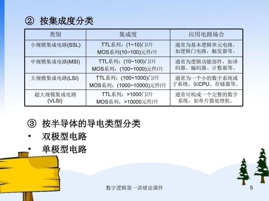 数字逻辑第一讲绪论课件_第5页