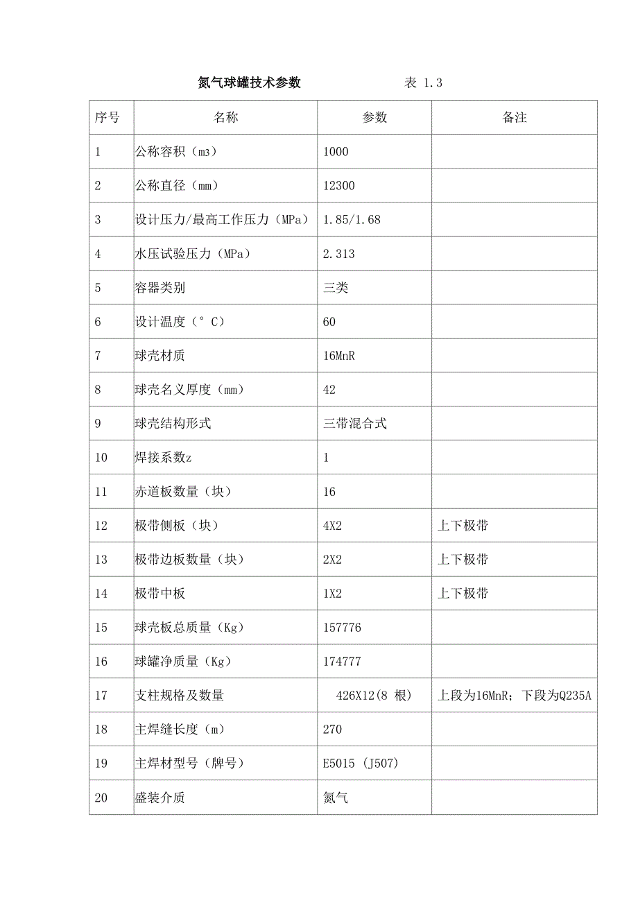 1000立方米氮气球罐施工方案_第4页