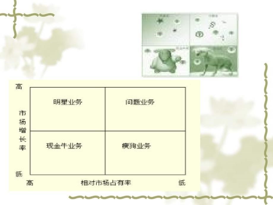 第八章战略评价与选择_第5页