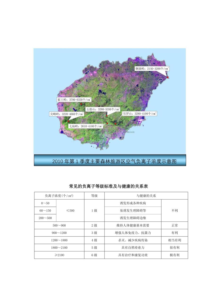 环境质量信息通报_第2页