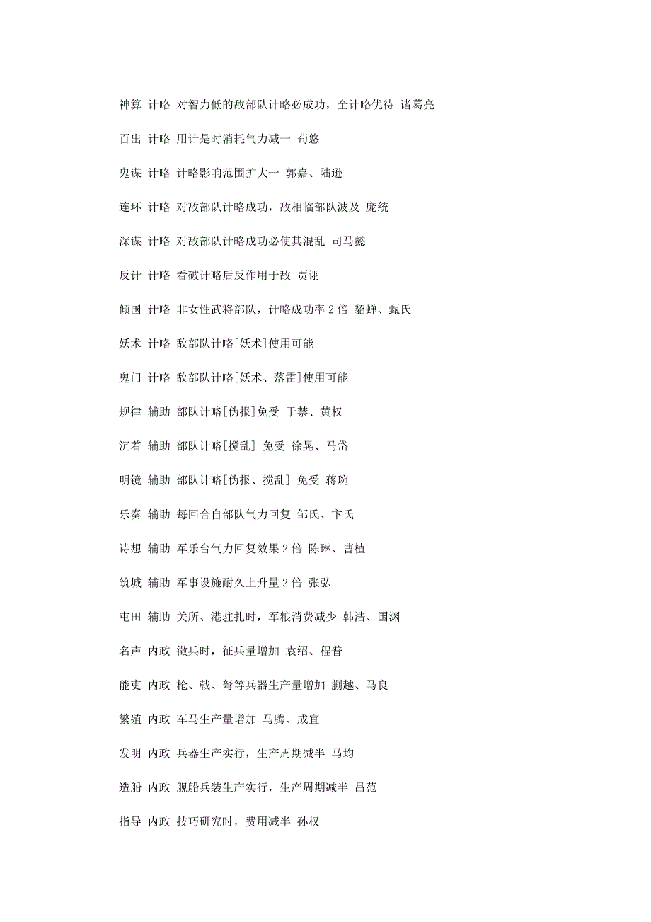 《三国志11》100种全特技列表.doc_第4页