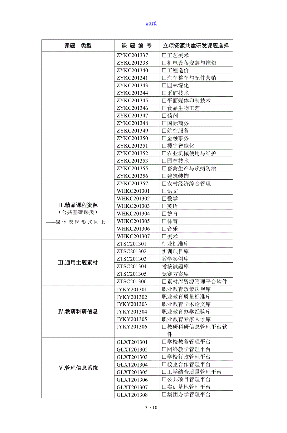 国家示范性职业学校数字化资源共建共享计划清单_第3页