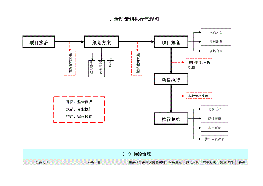 全套完整的详细活动策划执行方案优质资料_第3页