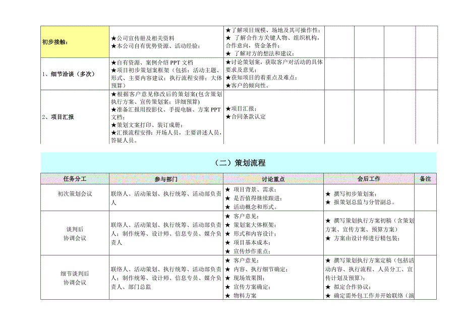 全套完整的详细活动策划执行方案优质资料_第4页