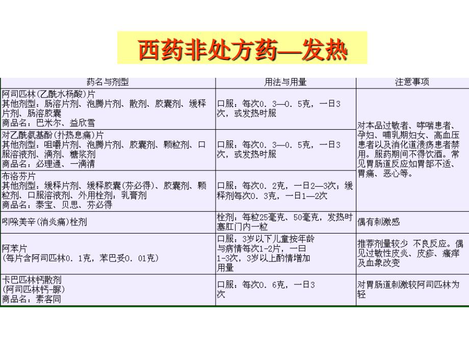 感冒头痛非处方药_第2页