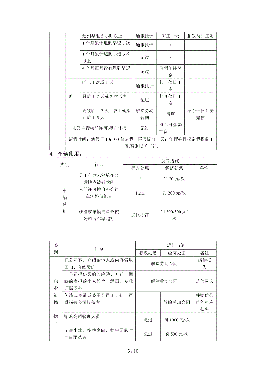 公司员工奖惩制度细则_第3页