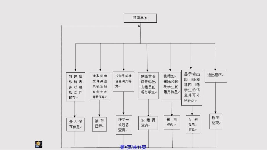 c语言例子课题答辩成品中南民族大学实用教案_第1页