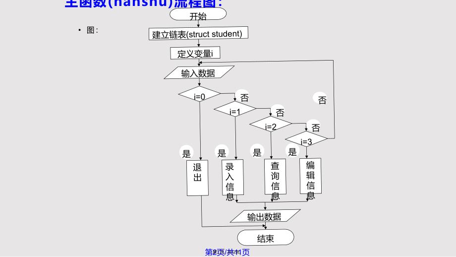 c语言例子课题答辩成品中南民族大学实用教案_第2页