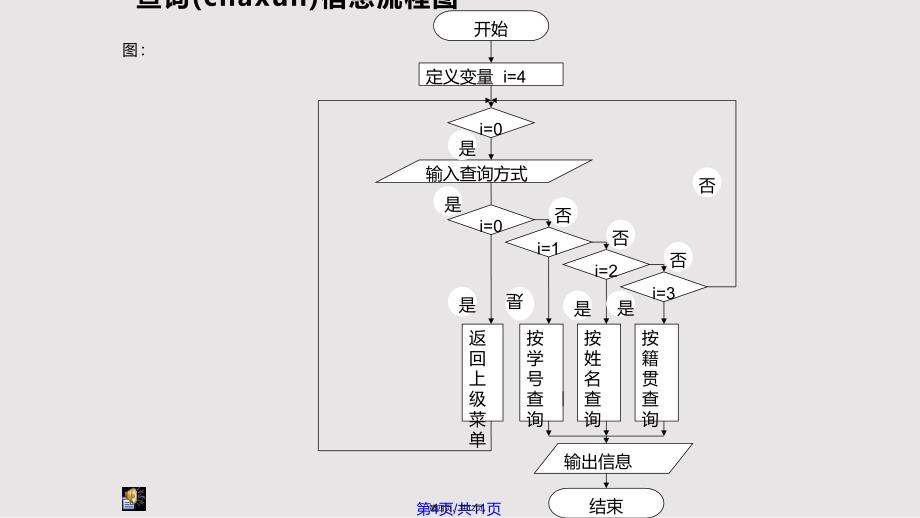 c语言例子课题答辩成品中南民族大学实用教案_第4页