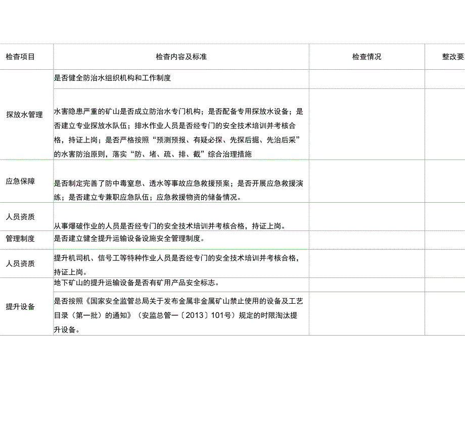 非煤矿山专项检查表_第4页