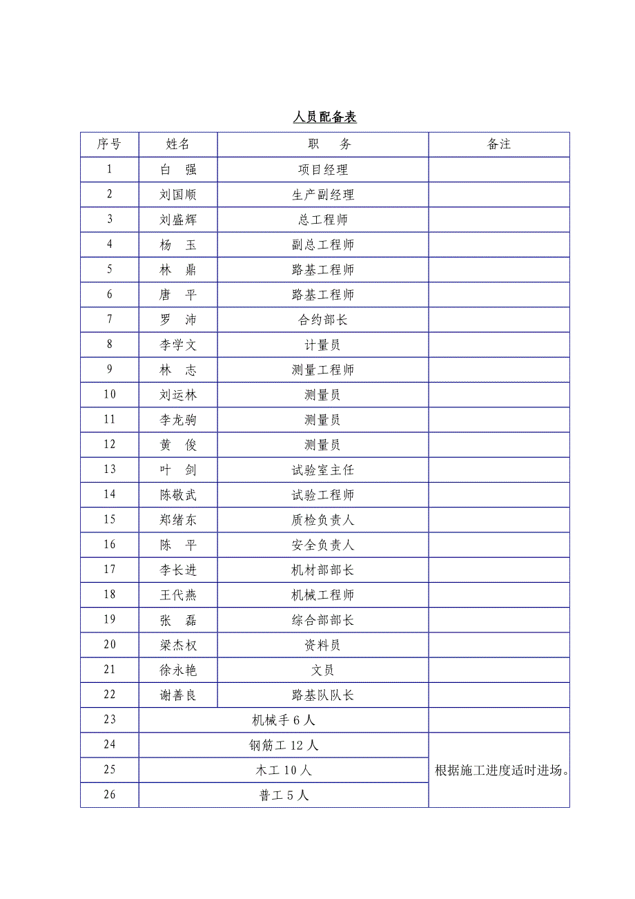 高速公路桩锚式挡墙施工方案#广东_第4页