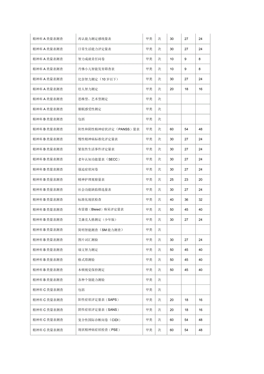 精神科A类量表测查_第2页