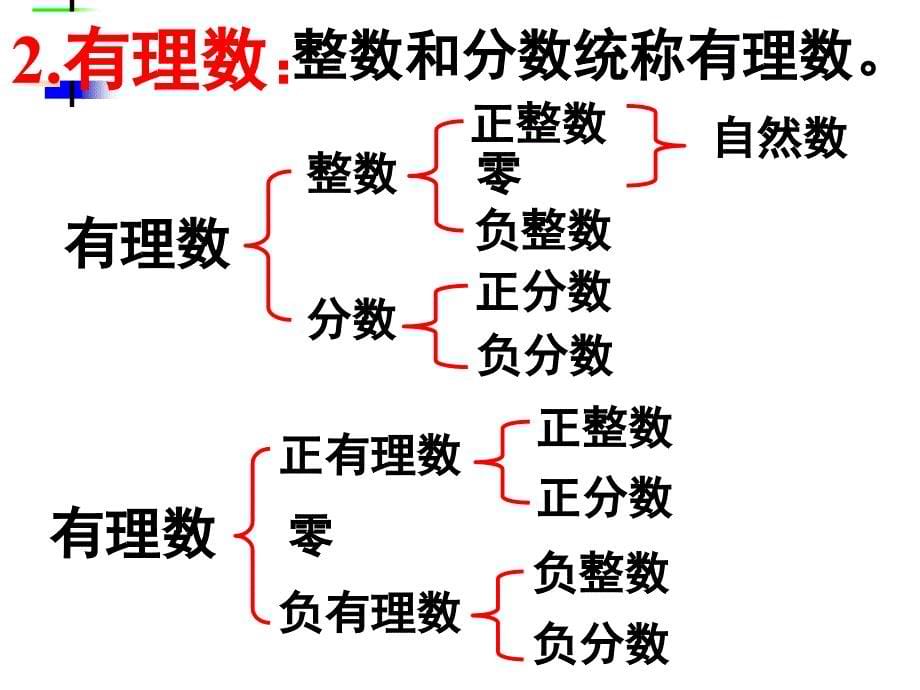 人教版七年级有理数复习课堂PPT_第5页