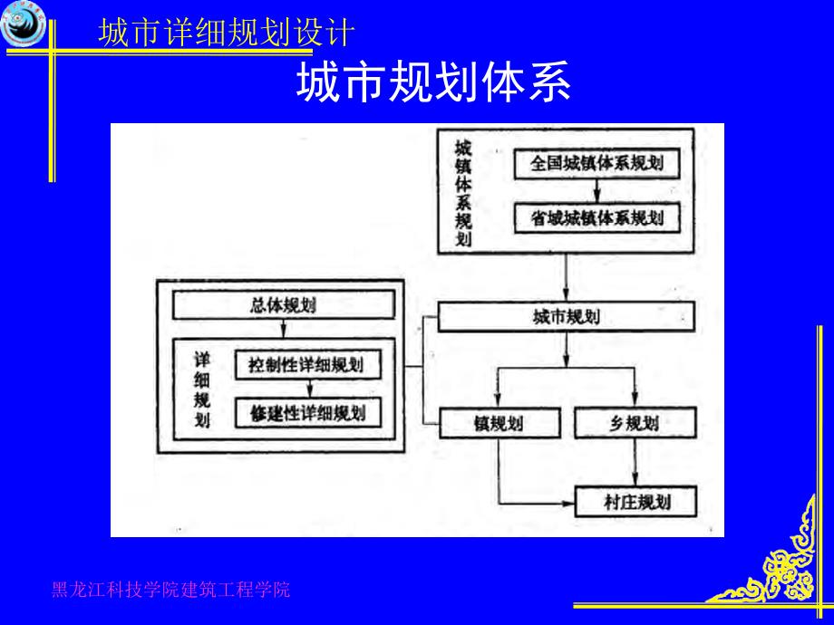 第4章城市居住区的演变与实践ppt课件_第1页