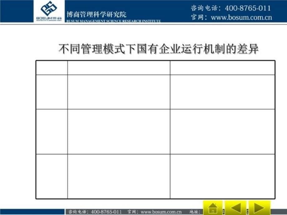 最新区域经济一体化与国有企业发展战略pptppt课件_第5页