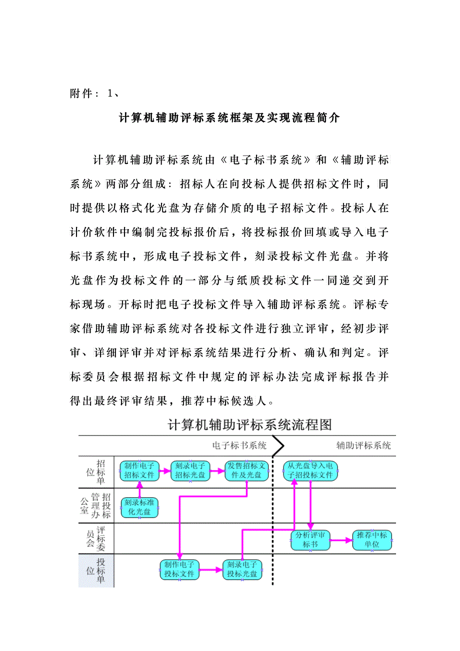 计算机辅助评标系统框架及实现流程简介_第1页