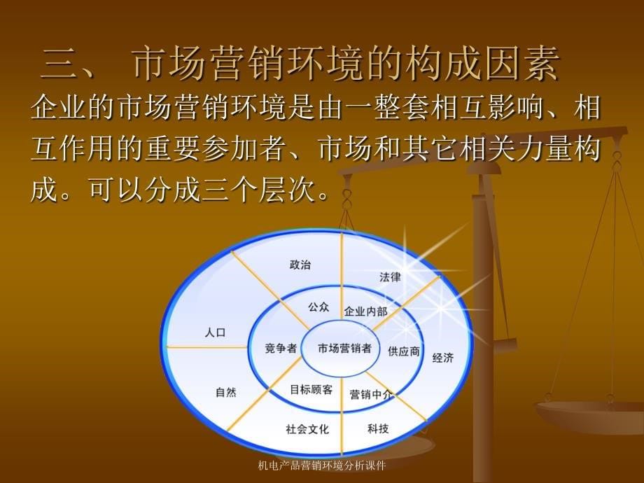 机电产品营销环境分析课件_第5页