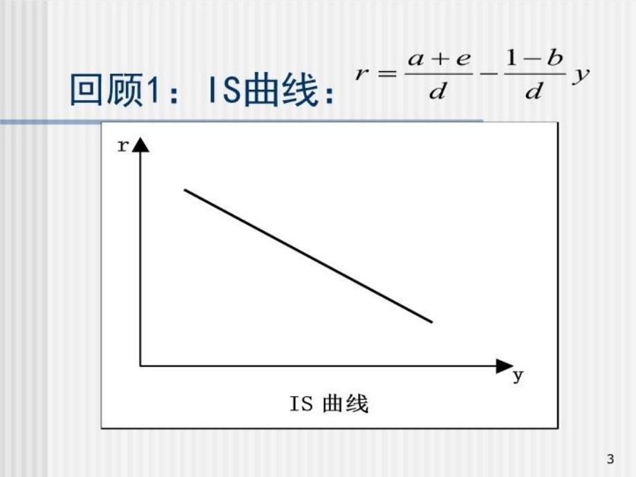 最新四章节宏观经济政策效果PPT课件_第3页