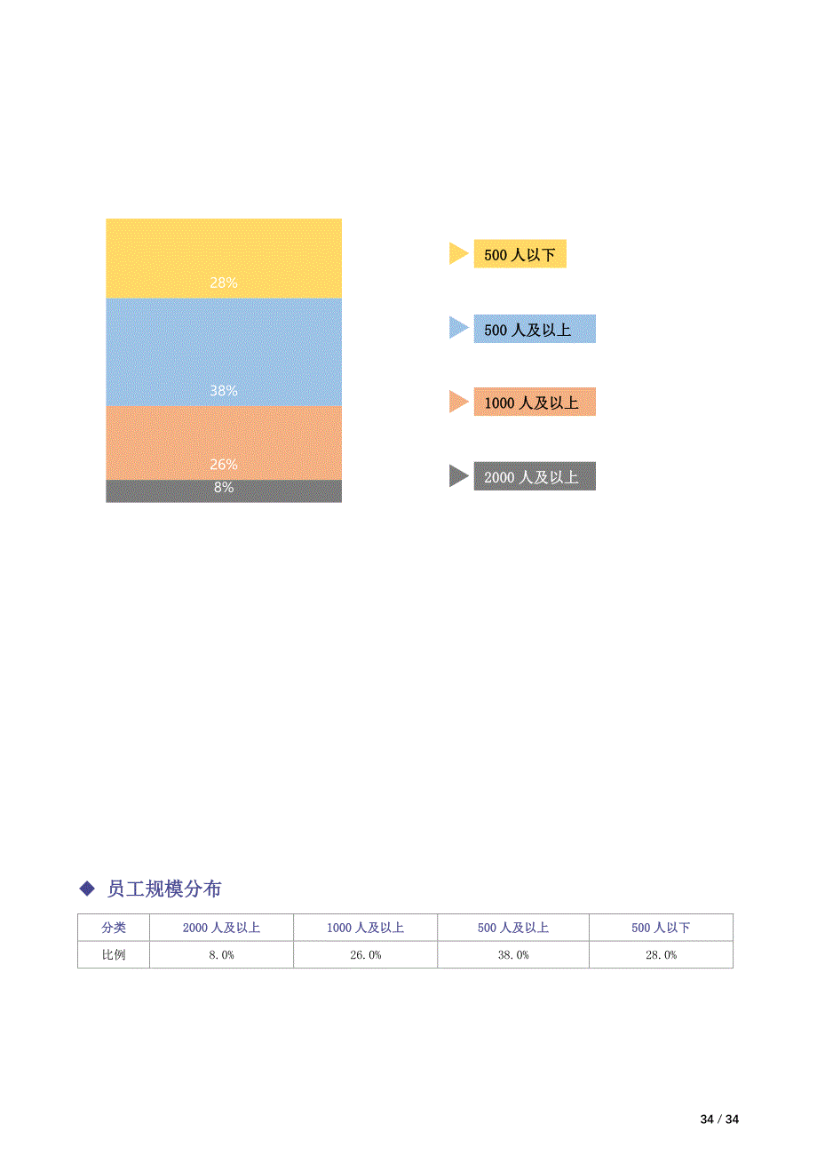 工程测量公司-薪酬管理制度方案（天选打工人）.docx_第3页