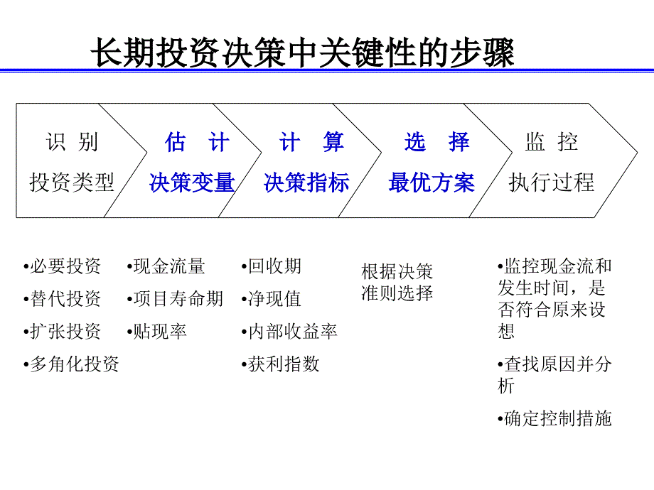 管理学第6章长期投资决策_第4页