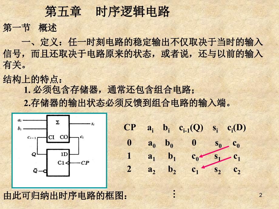 以及逻辑功能的描述方法；2.同步时序逻辑电路的分析方法_第2页