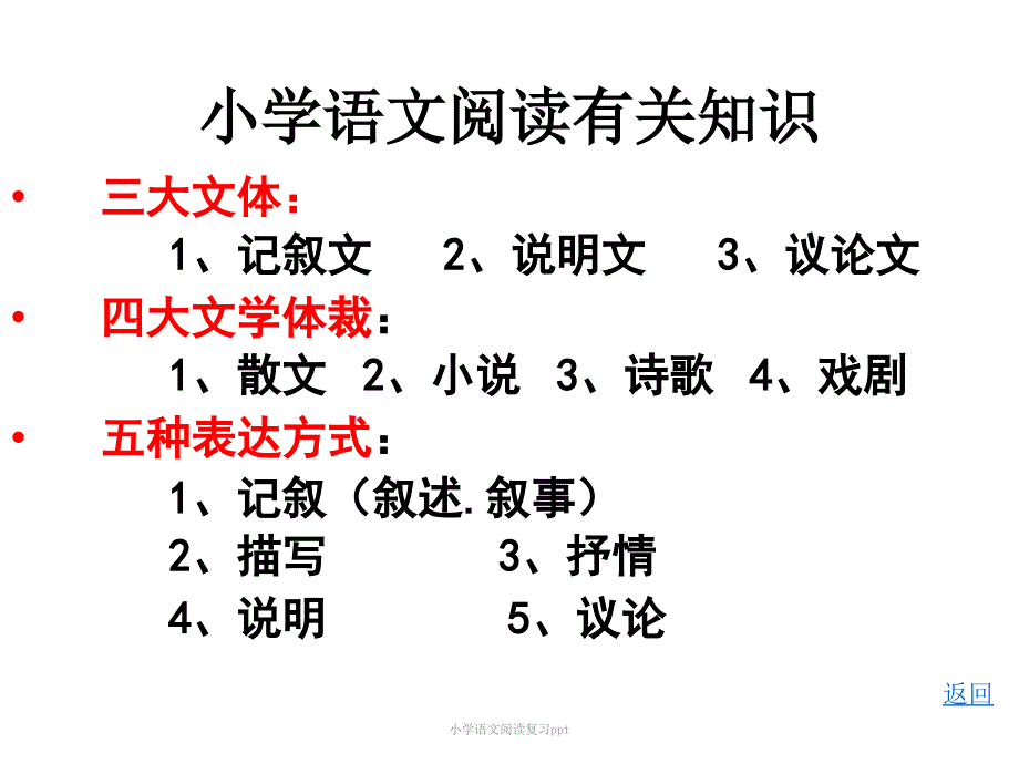 小学语文阅读复习ppt_第2页