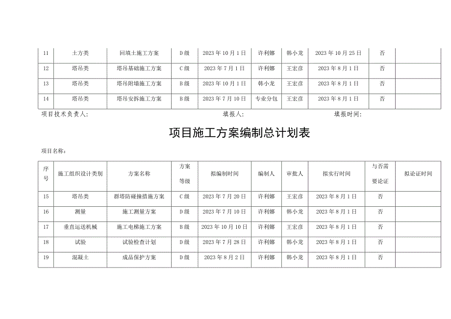 项目施工方案编制总计划表.docx_第2页