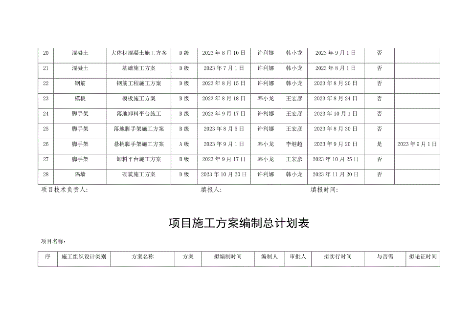 项目施工方案编制总计划表.docx_第3页