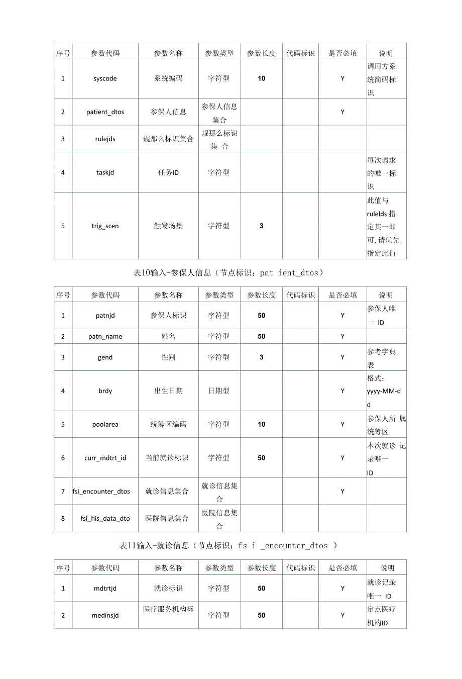 智能监管两定接口改造接口及说明.docx_第4页