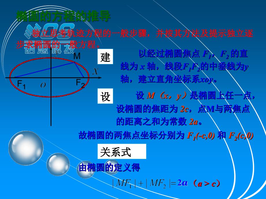 2.2.1椭圆及其标准方程第1课时定义动画版_第4页