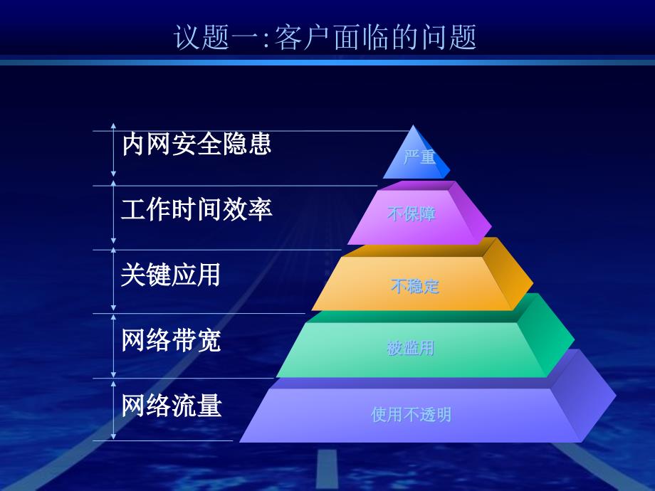 e地通流量管理解决方案_第3页