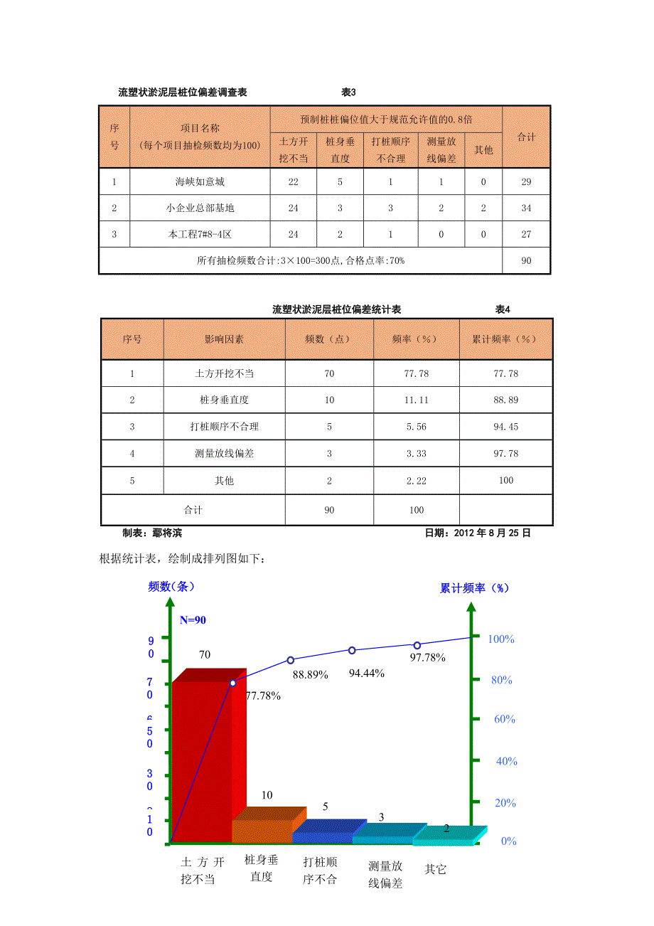 QC成果报告-减小流塑状淤泥层桩位偏差（中国建筑第三工程局有限公司金井湾商务营运中心QC小组）_第4页