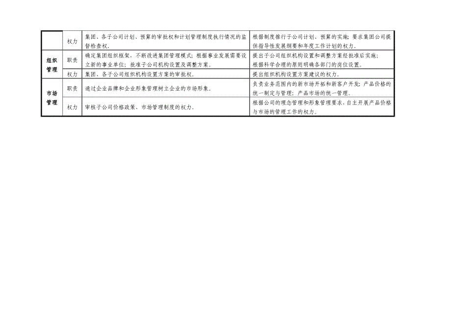 esv%jufo众成集团-集团公司与子公司具体职责、权力的界定.doc_第4页