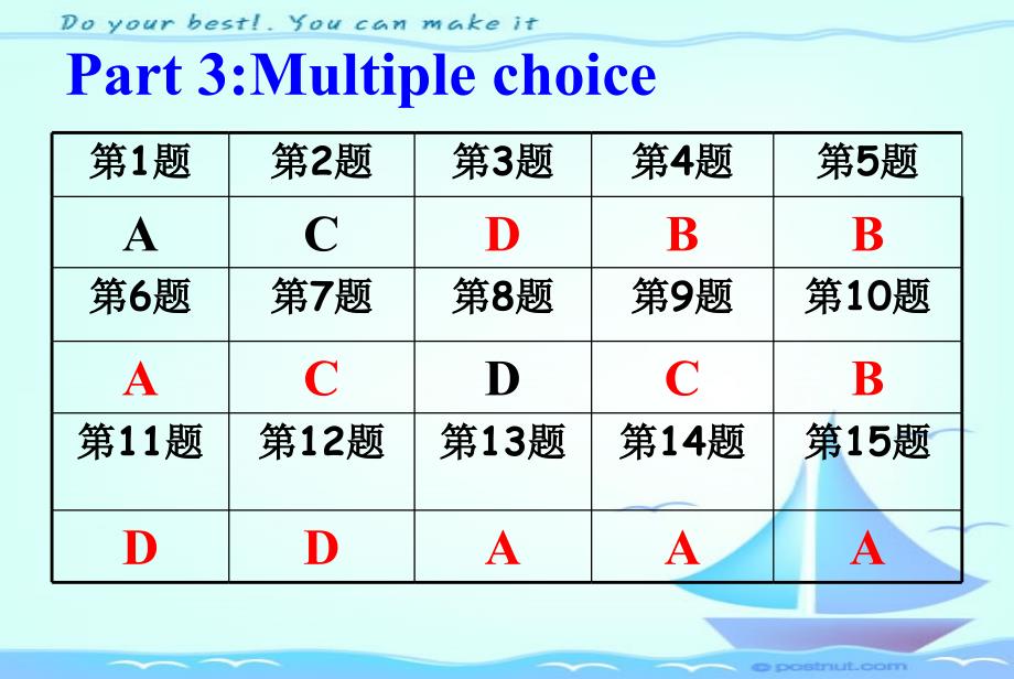 学情调查讲评包场中学江琦琦_第3页