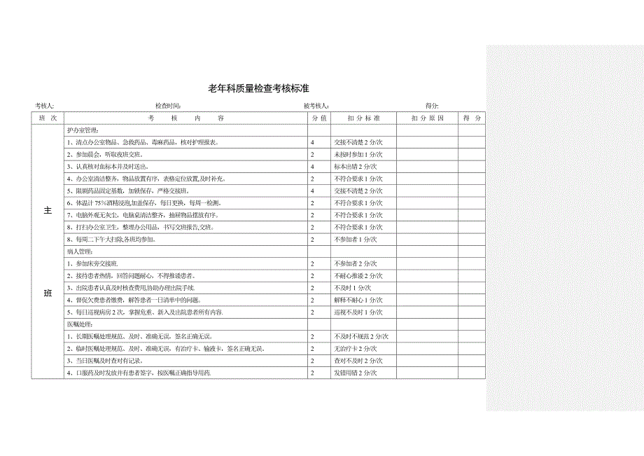 最新老年科质量检查考核标准_第2页