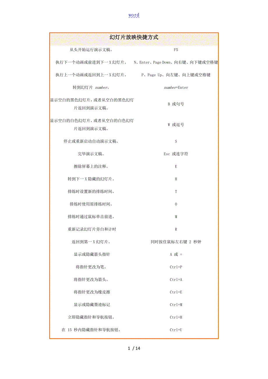 PPT常用快捷键_第1页