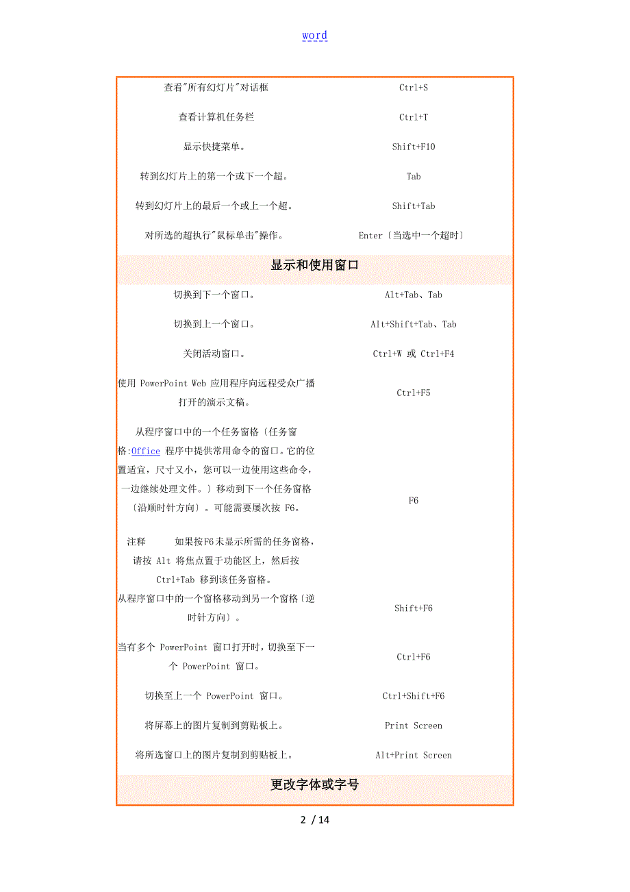 PPT常用快捷键_第2页