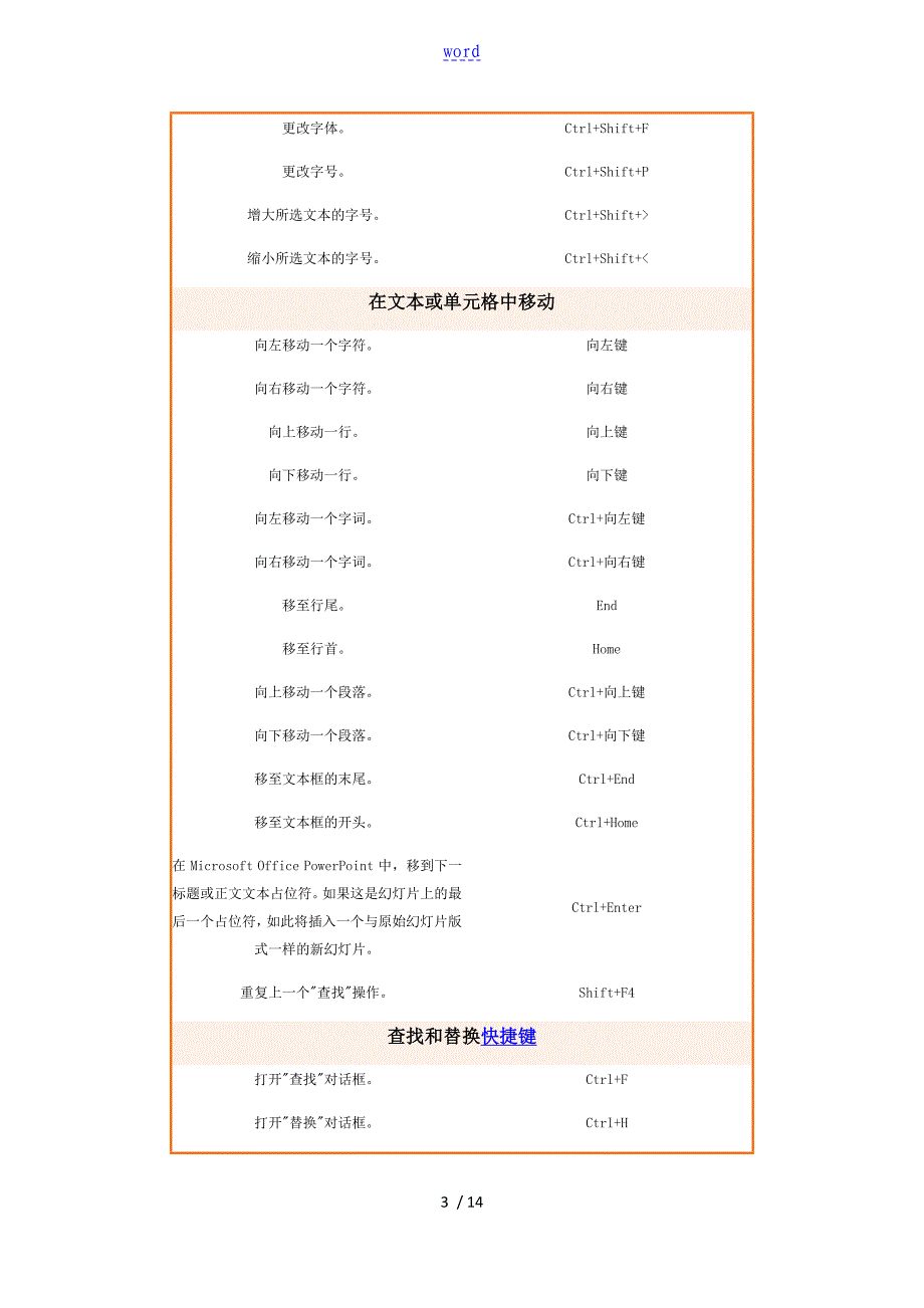 PPT常用快捷键_第3页