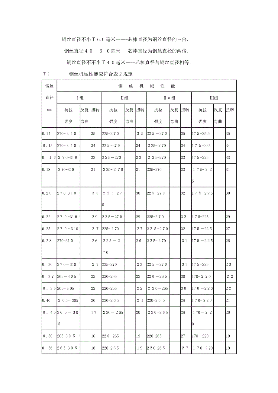 碳素弹簧钢丝标准的演变_第3页