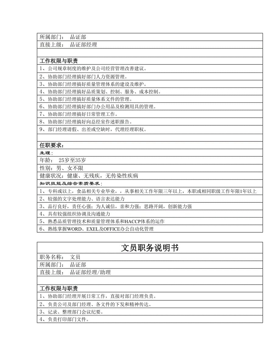 品质部职务说明书1_第4页