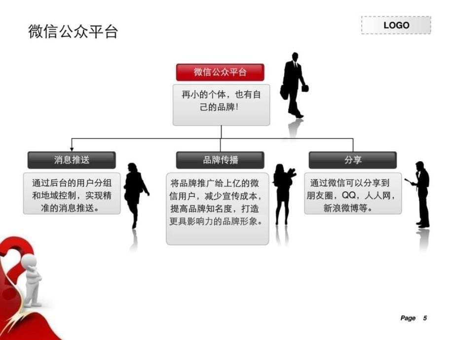 微信营销策划方案1491441969_第5页