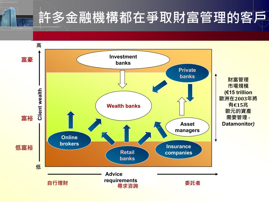 顶级私人银行培训课程_第4页