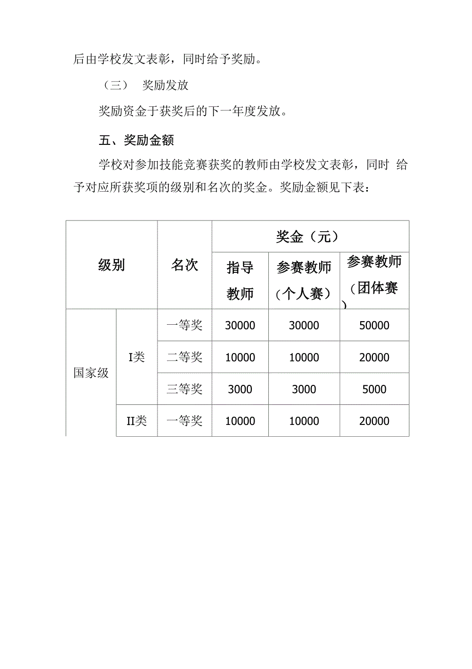 学校技能竞赛奖励办法_第4页