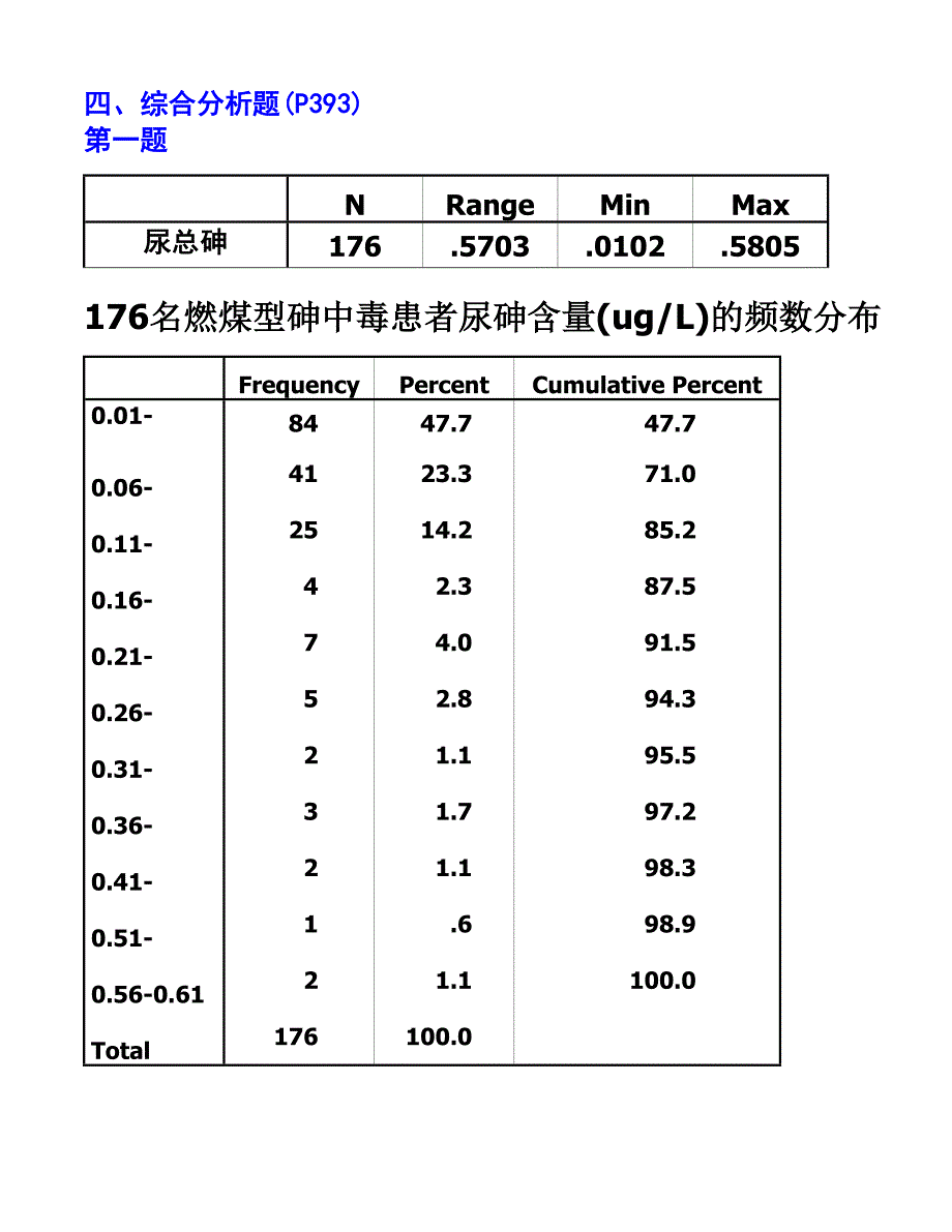 医学统计学练习作业(L-第四章P392)_第4页