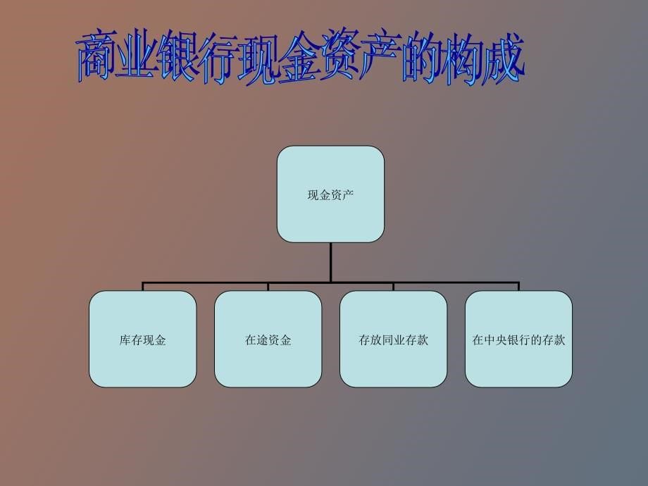 金融概念理解_第5页