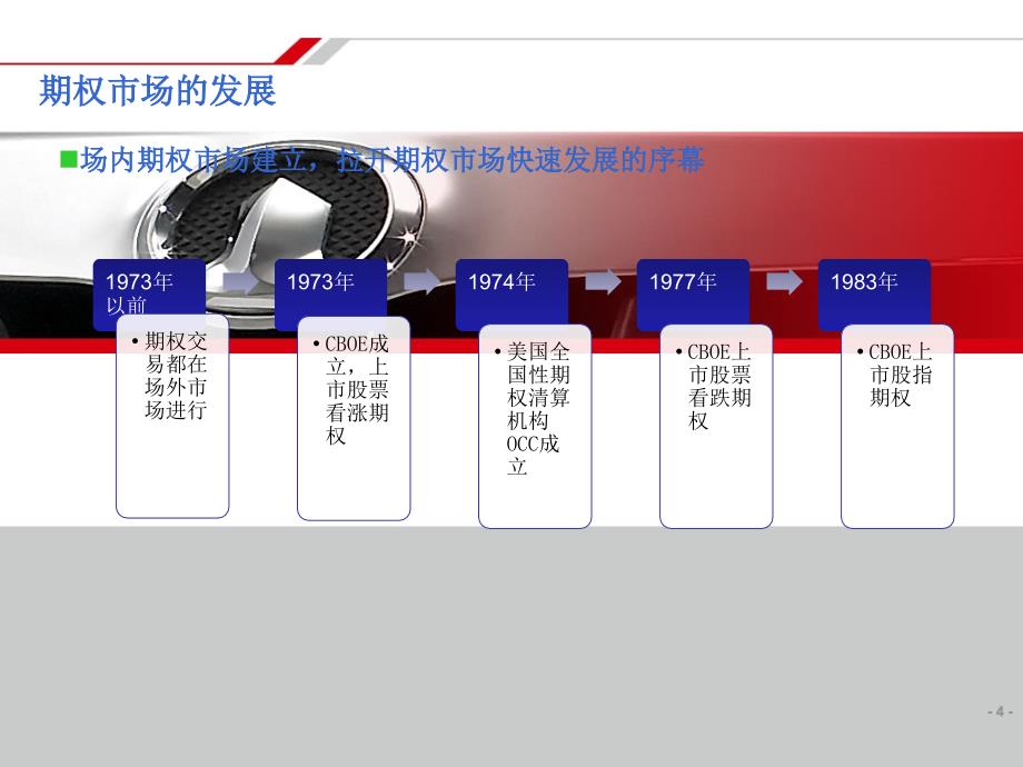 期权基础知识介绍瑞龙期货_第4页