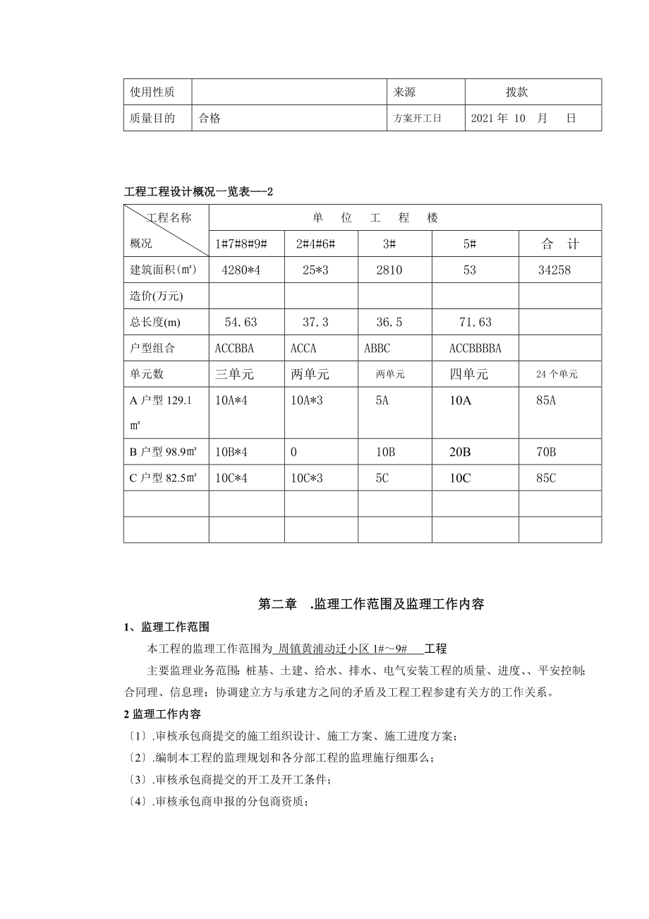 昆山市周市镇人民政府黄浦动迁小区住宅楼工程监理规划_第4页